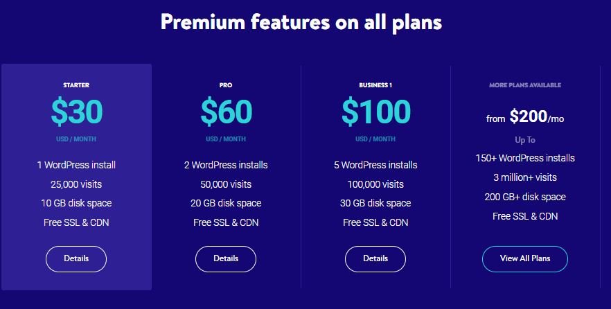 How do I host a WordPress blog?