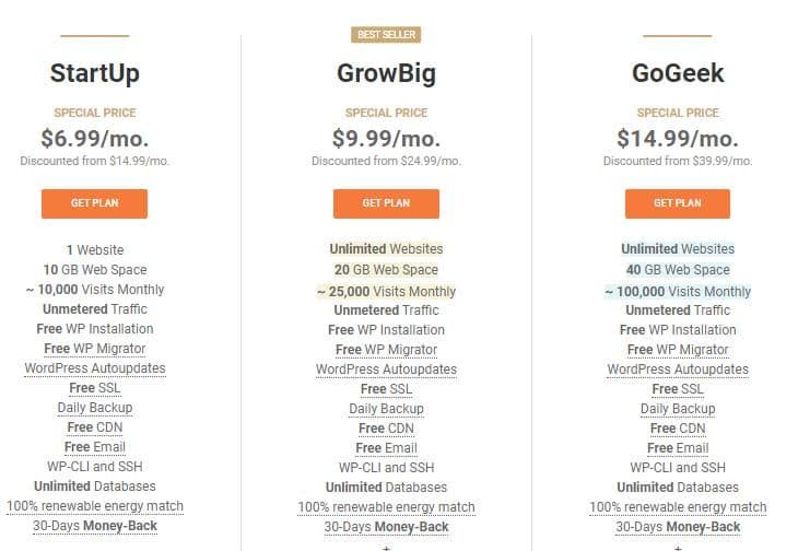 Siteground Hosting Pricing
