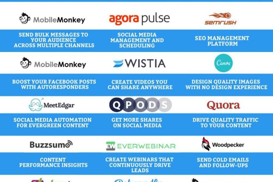 5 Best Content Marketing Tools