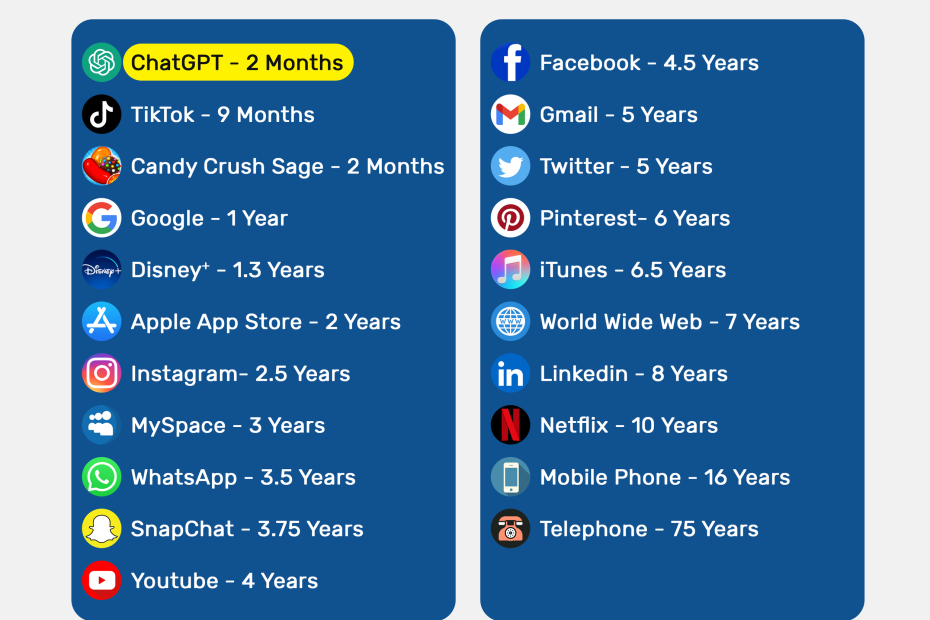 Best Ai Chatbot App for Ios