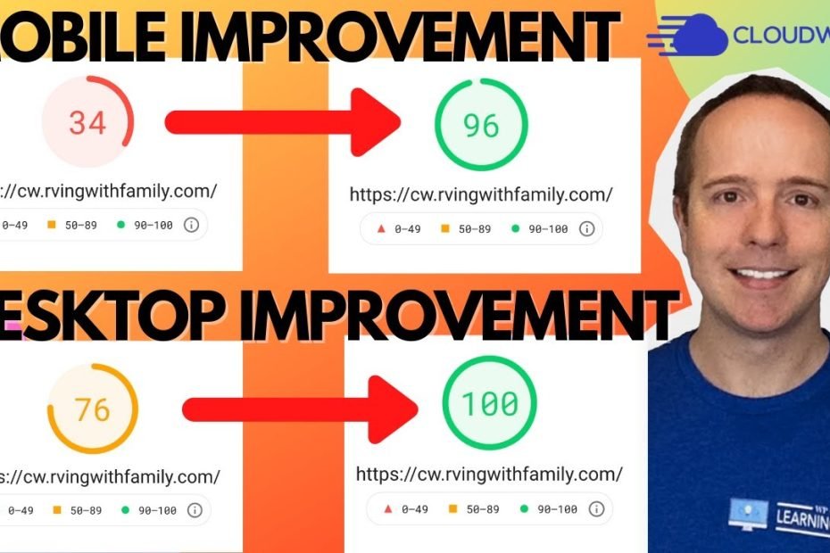 Cloudways Vs Siteground