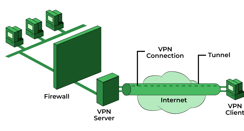 Vpn Vs Firewall