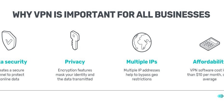 Why Vpn is Important?