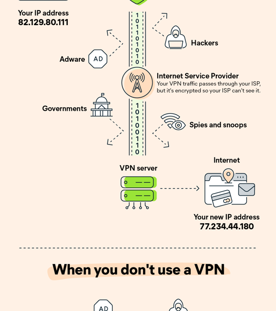 Why Vpn is Used?
