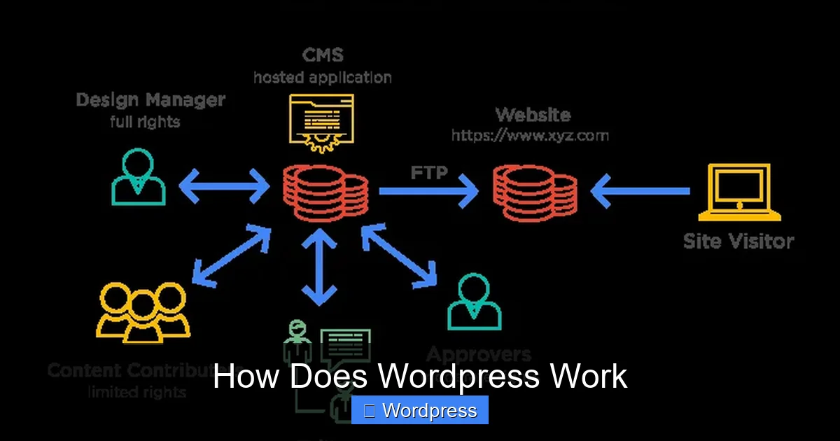 How Does WordPress Work