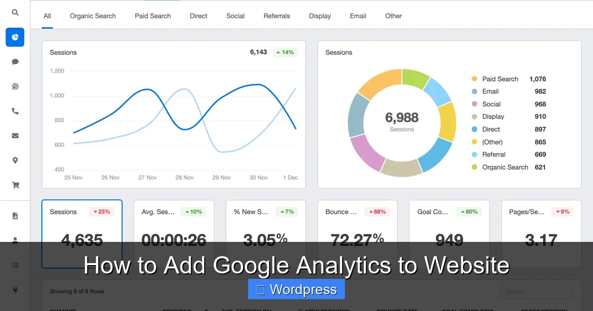 How to Add Google Analytics to Website