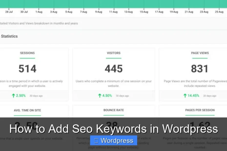 How to Add Seo Keywords in Wordpress