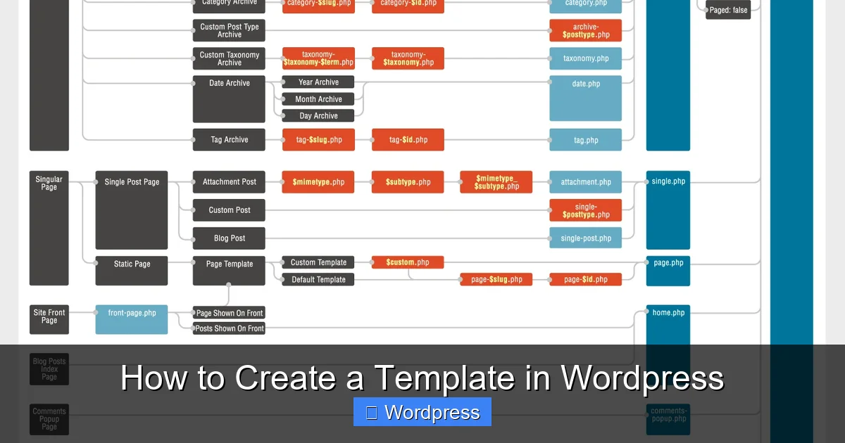 How to Create a Template in WordPress