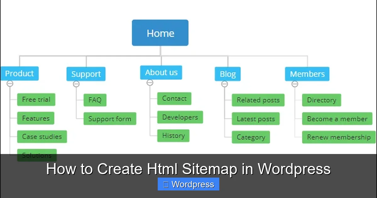 How to Create Html Sitemap in WordPress