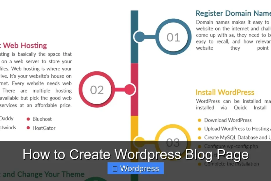 How to Create Wordpress Blog Page