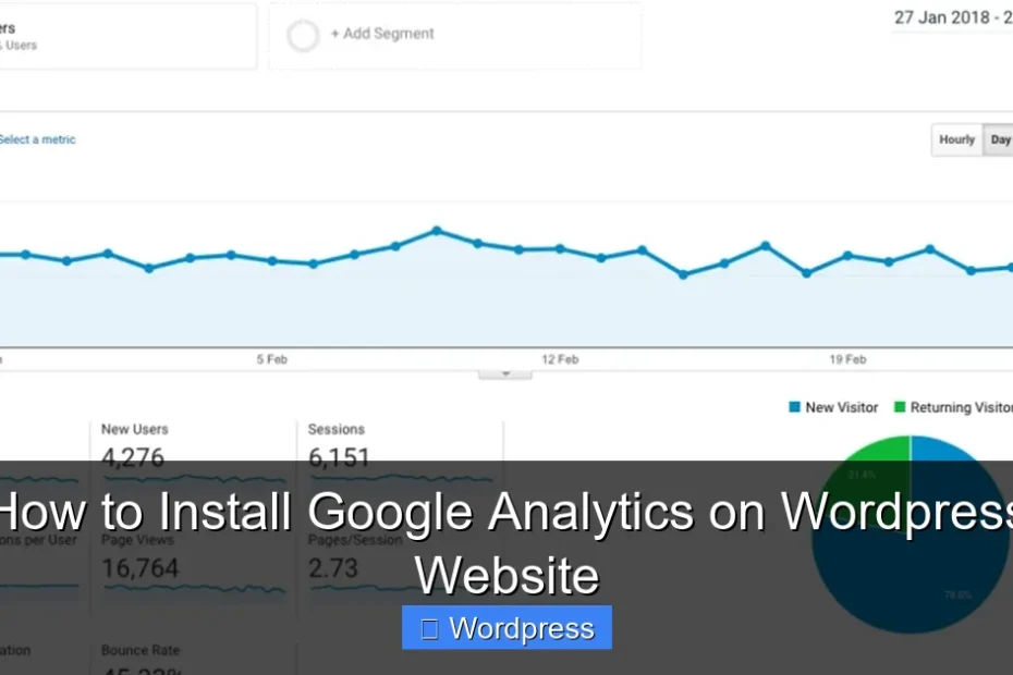 How to Install Google Analytics on Wordpress Website