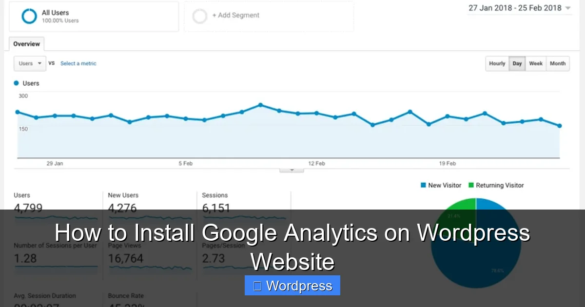 how-to-install-google-analytics-on-wordpress-website-0