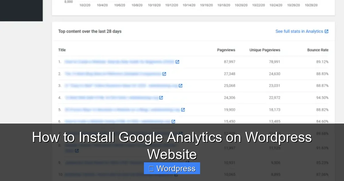 How to Install Google Analytics on WordPress Website
